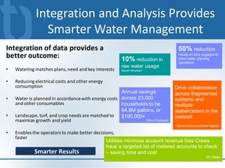 Integration and Analysis Provides
                Smarter Water Management
Integration of data provides a                                                     50% reduction
better outcome:                                        10% reduction in
                                                                                   Hands-on time engaged to
                                                                                   direct water planning
                                                                                   operations
                                                       raw water usage
•   Watering matches plans, need and key interests     Desert Mountain



•   Reducing electrical costs and other energy
    consumption                                                                   Drive collaboration
                                                     Annual savings               across fragmented
•   Water is planned in accordance with energy costs across 23,000                systems and
    and other consumables                            households to be             multiple
                                                     64.9M gallons, or            stakeholders in the
•   Landscape, turf, and crop needs are matched to $190,000+                      network
    maximize growth and yield                                   City of Dubuque
                                                                                  Sonoma County Water Agency

•   Enables the operators to make better decisions,
    faster
                                               Utilities minimize account revenue loss Crews
                                               have a targeted list of metered accounts to check
             Smarter Results                   – saving time and cost
                                                                                                   DC Water
 