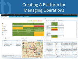 Creating A Platform for
 Managing Operations
 