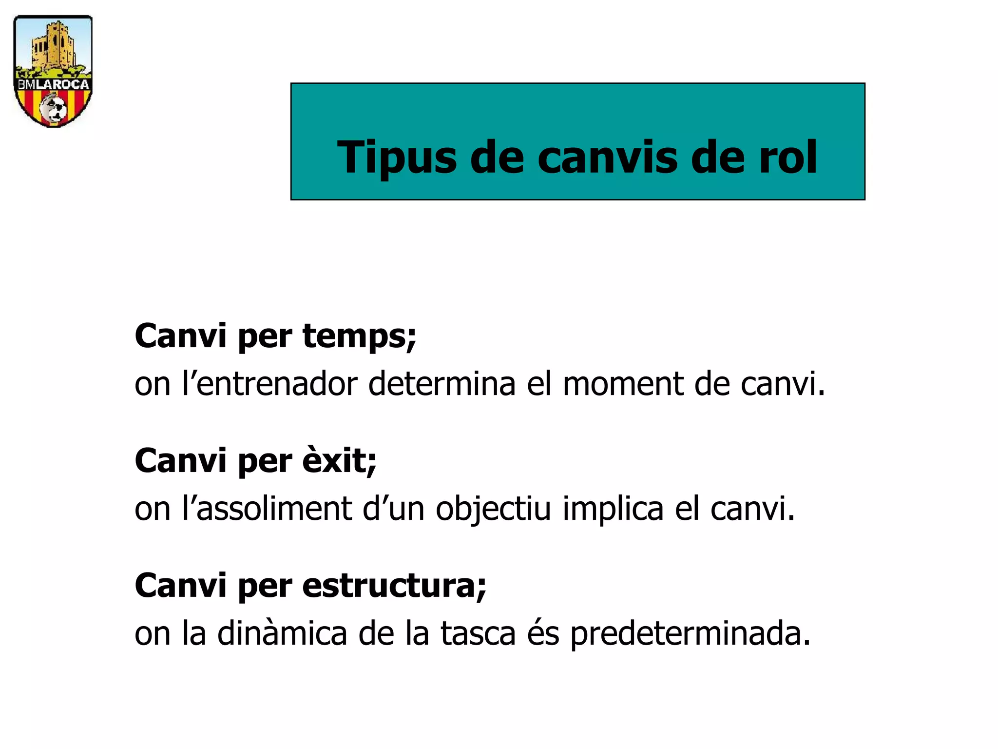 Tipus de canvis de rol


Canvi per temps;
on l’entrenador determina el moment de canvi.

Canvi per èxit;
on l’assoliment d’un objectiu implica el canvi.

Canvi per estructura;
on la dinàmica de la tasca és predeterminada.
 