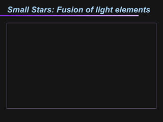 Small Stars: Fusion of light elements
 