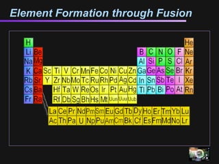 Element Formation through Fusion
 