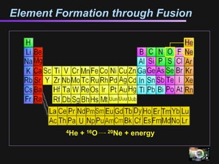 Element Formation through Fusion




         4He   + 16O   20Ne   + energy
 