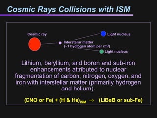 Cosmic Rays Collisions with ISM

      Cosmic ray                            Light nucleus

                    Interstellar matter
                    (~1 hydrogen atom per cm3)
                                           Light nucleus


     Lithium, beryllium, and boron and sub-iron
         enhancements attributed to nuclear
  fragmentation of carbon, nitrogen, oxygen, and
  iron with interstellar matter (primarily hydrogen
                     and helium).
     (CNO or Fe) + (H & He)ISM ⇒ (LiBeB or sub-Fe)
 