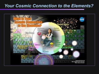 Your Cosmic Connection to the Elements?
 