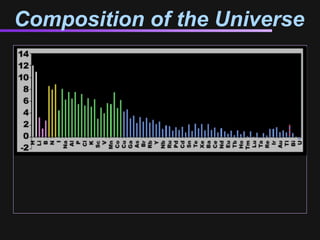 Composition of the Universe
 