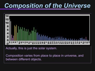 Composition of the Universe




Actually, this is just the solar system.

Composition varies from place to place in universe, and
between different objects.
 