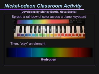 Nickel-odeon Classroom Activity
        (Developed by Shirley Burris, Nova Scotia)
  Spread a rainbow of color across a piano keyboard




  Then, “play” an element



                       Hydrogen
 