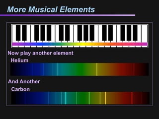 More Musical Elements




Now play another element
 Helium



And Another
 Carbon
 