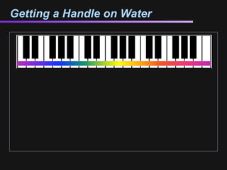 Getting a Handle on Water
 