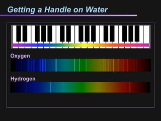 Getting a Handle on Water




Oxygen



Hydrogen
 