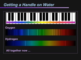 Getting a Handle on Water




Oxygen



Hydrogen



 All together now ...
 