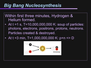 Big Bang Nucleosynthesis

Within first three minutes, Hydrogen &
 Helium formed.
• At t =1 s, T=10,000,000,000 K: soup of particles:
  photons, electrons, positrons, protons, neutrons.
  Particles created & destroyed.
• At t =3 min, T=1,000,000,000 K: p+n => D
 