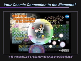 Your Cosmic Connection to the Elements?




  http://imagine.gsfc.nasa.gov/docs/teachers/elements/
 
