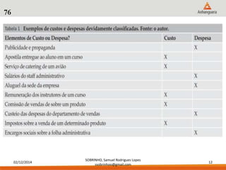 02/12/2014 
SOBRINHO, Samuel Rodrigues Lopes 
ssobrinhoo@gmail.com 
12 
76 
 