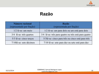 02/12/2014 
SOBRINHO, Samuel Rodrigues Lopes 
ssobrinhoo@gmail.com 
30 
Razão 
Número racional 
(representado por fração) 
Razão 
(representada por fração) 
1/2 lê-se: um meio 1/2 lê-se: um para dois ou um está para dois 
3/4 lê-se: três quartos 3/4 lê-se: três para quatro ou três está para quatro 
5/3 lê-se: cinco terços 5/3lê-se: cinco para três ou cinco está para três 
7/10lê-se: sete décimos 7/10 lê-se: sete para dez ou sete está para dez 
 