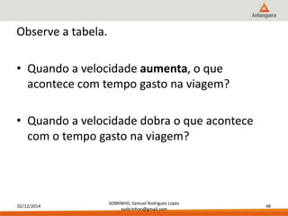 02/12/2014 
SOBRINHO, Samuel Rodrigues Lopes 
ssobrinhoo@gmail.com 
48 
Observe a tabela. 
• Quando a velocidade aumenta, o que 
acontece com tempo gasto na viagem? 
• Quando a velocidade dobra o que acontece 
com o tempo gasto na viagem? 
 