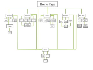 Element Design Final Presentation3