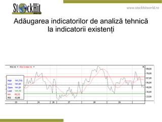 Adăugarea indicatorilor de analiză tehnică la indicatorii existenţi 