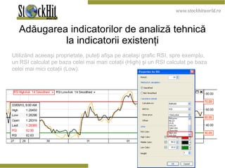 Adăugarea indicatorilor de analiză tehnică la indicatorii existenţi Utilizând aceeaşi proprietate, puteţi afişa pe acelaşi grafic RSI, spre exemplu, un RSI calculat pe baza celei mai mari cotaţii (High) şi un RSI calculat pe baza celei mai mici cotaţii (Low).  