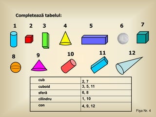 Completează tabelul:

1        2       3         4               5        6           7




             9                 10              11       12
8



             cub                    2, 7
             cuboid                 3, 5, 11
             sferă                  6, 8
             cilindru               1, 10
             con                    4, 9, 12
                                                             Fişa Nr. 4
 