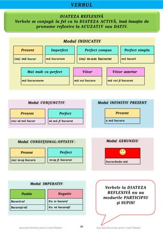 Modul Iimperfect Comprehensive Romanian Language Grammar Guide for Dyslexic Children | PPTX