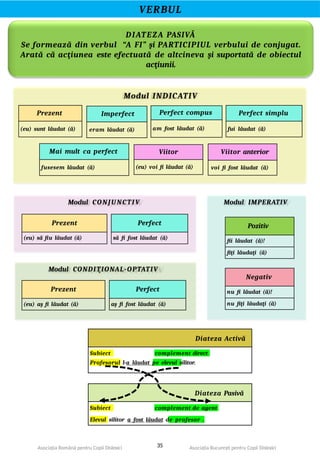 Modul Iimperfect Comprehensive Romanian Language Grammar Guide for Dyslexic Children | PPTX