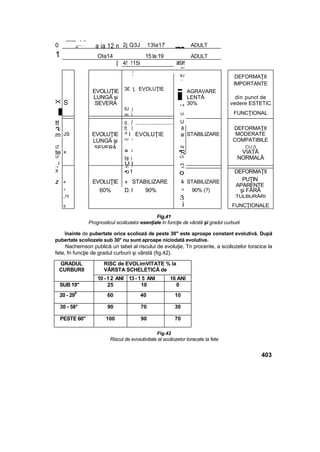 Elemente de ortopedie si traumatologie