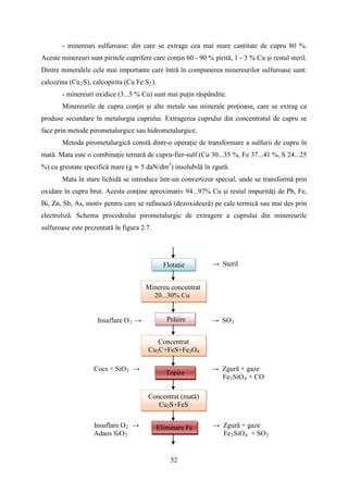 - minereuri sulfuroase: din care se extrage cea mai mare cantitate de cupru 80 %.
Aceste minereuri sunt piritele cuprifere care conţin 60 - 90 % pirită, 1 - 3 % Cu şi restul steril.
Dintre mineralele cele mai importante care întră în compunerea minereurilor sulfuroase sunt:
calcozina (Cu2S), calcopirita (Cu Fe S2).
- minereuri oxidice (3...5 % Cu) sunt mai puţin răspândite.
Minereurile de cupru conţin şi alte metale sau minerale preţioase, care se extrag ca
produse secundare în metalurgia cuprului. Extragerea cuprului din concentratul de cupru se
face prin metode pirometalurgice sau hidrometalurgice.
Metoda pirometalurgică constă dintr-o operaţie de transformare a sulfurii de cupru în
mată. Mata este o combinaţie ternară de cupru-fier-sulf (Cu 30...35 %, Fe 37...41 %, S 24...25
%) cu greutate specifică mare (g ≈ 5 daN/dm3
) insolubilă în zgură.
Mata în stare lichidă se introduce într-un convertizor special, unde se transformă prin
oxidare în cupru brut. Acesta conţine aproximativ 94...97% Cu şi restul impurităţi de Pb, Fe,
Bi, Zn, Sb, As, motiv pentru care se rafinează (dezoxidează) pe cale termică sau mai des prin
electroliză. Schema procedeului pirometalurgic de extragere a cuprului din minereurile
sulfuroase este prezentată în figura 2.7.
→ Steril → Steril
Minereu concentrat
20...30% Cu
Insuflare O2 → → SO2
Cocs + SiO2 → → Zgură + gaze
Fe2SiO4 + CO
Insuflare O2 → → Zgură + gaze
Adaos SiO2 Fe2SiO4 + SO2
Flotaţie
Minereu concentrat
20...30% Cu
Prăjire
Concentrat
Cu2C+FeS+Fe3O4
Topire
Concentrat (mată)
Cu2S+FeS
Eliminare Fe
52
 