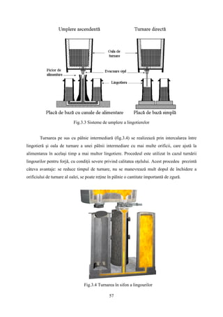 Fig.3.3 Sisteme de umplere a lingotierelor
Turnarea pe sus cu pâlnie intermediară (fig.3.4) se realizează prin intercalarea între
lingotieră şi oala de turnare a unei pâlnii intermediare cu mai multe orificii, care ajută la
alimentarea în acelaşi timp a mai multor lingotiere. Procedeul este utilizat în cazul turnării
lingourilor pentru forjă, cu condiţii severe privind calitatea oţelului. Acest procedeu prezintă
câteva avantaje: se reduce timpul de turnare, nu se manevrează mult dopul de închidere a
orificiului de turnare al oalei, se poate reţine în pâlnie o cantitate importantă de zgură.
Fig.3.4 Turnarea în sifon a lingourilor
57
 