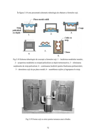 În figura 3.18 este prezentată schematic tehnologia de obţinere a formelor coji.
Fig.3.18 Schema tehnologiei de execuţie a formelor coji: 1 – încălzirea modelului metalic;
2 – acoperirea modelului cu nisipul peliculizat cu răşini termoreactive; 3 – eliminarea
surplusului de nisip peliculizat; 4 – continuarea încălzirii pentru finalizarea polimerizării;
5 – demularea cojii de pe placa model; 6 – asamblarea cojilor şi îngroparea în nisip.
Fig.3.19 Forme coji cu miez pentru turnarea unui cilindru
72
 