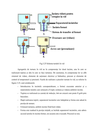 Fig.3.25 Schema turnării în vid
Agregatele de turnare în vid au în componenţa lor două incinte, una în care se
realizează topirea şi alta în care se face turnarea. De asemenea, în componenţa lor se află
sistemul de vidare, elemente de acţionare electrice şi hidraulice, precum şi elemente de
control al temperaturii şi presiunii. Fazele de realizare a pieselor turnate în vid, cu referire la
figura 3.25, sunt următoarele:
- Introducerea în incintele corespunzătoare, a formei executate anterior şi a
materialului metalic care urmează a fi topit, izolarea şi vidarea ambelor incinte.
- Topirea se realizează cu curenţi de inducţie, într-un creuzet care poate fi golit prin
basculare.
- După realizarea topirii, separatorul incintelor este îndepărtat şi forma este adusă în
poziţia de turnare.
- Urmează turnarea, ambele incinte fiind încă vidate.
- Forma este readusă în poziţia iniţială, se închide separatorul incintelor, este admis
accesul aerului în incinta formei, iar aceasta este evacuată. Procesul se reia.
77
 