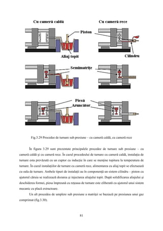 Fig.3.29 Procedee de turnare sub presiune – cu cameră caldă, cu cameră rece
În figura 3.29 sunt prezentate principalele procedee de turnare sub presiune – cu
cameră caldă şi cu cameră rece. În cazul procedeului de turnare cu cameră caldă, instalaţia de
turnare esta prevăzută cu un cuptor cu inducţie în care se menţine topitura la temperatura de
turnare. În cazul instalaţiilor de turnare cu cameră rece, alimentarea cu aliaj topit se efectuează
cu oala de turnare. Ambele tipuri de instalaţii au în componenţă un sistem cilindru – piston cu
ajutorul căruia se realizează dozarea şi injectarea aliajului topit. După solidificarea aliajului şi
deschiderea formei, piesa împreună cu reţeaua de turnare este eliberată cu ajutorul unui sistem
mecanic cu placă extractoare.
Un alt procedeu de umplere sub presiune a matriţei se bazează pe presiunea unui gaz
comprimat (fig.3.30).
81
 