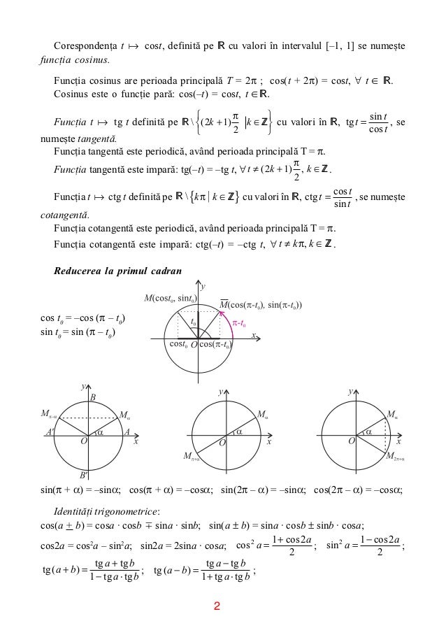 Elemente De Trigonometrie