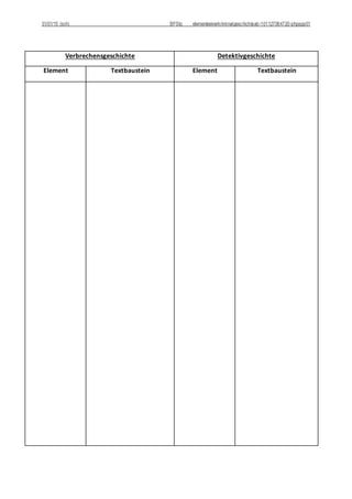 31/01/15 (sch) BFStq elementeeinerkriminalgeschichteab-101127064720-phpapp01
Verbrechensgeschichte Detektivgeschichte
Element Textbaustein Element Textbaustein
 