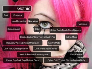 Gothic Punk Postpunk New Romantics New Wave Dark Ambient EBM Gothic Metal Cyber Goth/Endzeit Electro/Techno Body Dark Wave Power Noise Dark Folk/Apocalyptic Folk Heavenly Voices/Ethereal/Medieval Gothic Rock/Death Rock/Batcave Electro Metal Dark Electro Neofolk/Bombastic Avant-garde Future Pop/Dark Pop/Minimal Electro Electro Gothic/Dark Techno/Synth Pop Vampiers 