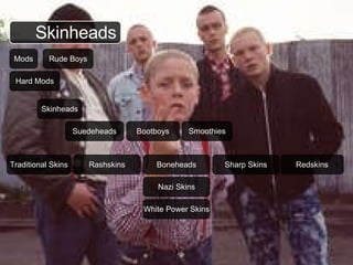 Skinheads Mods Rude Boys Hard Mods Skinheads Smoothies White Power Skins Sharp Skins Boneheads Nazi Skins Bootboys Rashskins Redskins Traditional Skins Suedeheads 