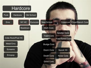 Hardcore Punk Hardcore Old School Emo NY HC Eurocore Crust/Stench Core Beatdown Screamo Metal Emo Crossover Emopop Fast/Speed Core Indie Rock/Post HC New School Splatter Core Spook HC Noise Core Grind Core Death Core Doom Core Sludge Core Trash Core Math Core 