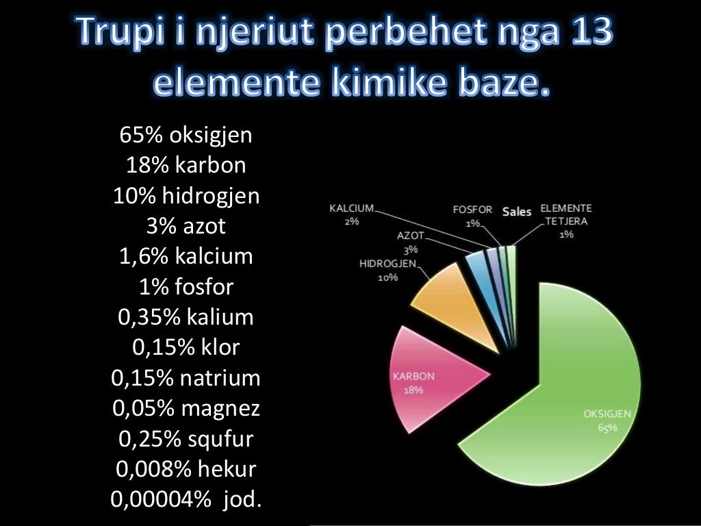 Elementet kimik ne trupin tone projekt kimi
