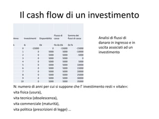 Elementi di analisi economica degli investimenti_2019.pptx