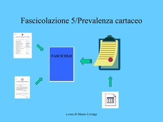 a cura di Mauro Livraga
Fascicolazione 5/Prevalenza cartaceo
 
