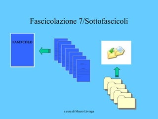 a cura di Mauro Livraga
Fascicolazione 7/Sottofascicoli
 