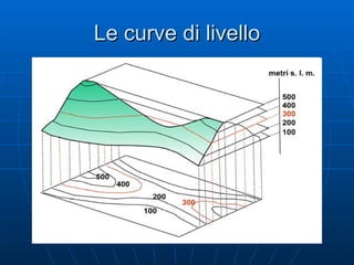 Le curve di livello 