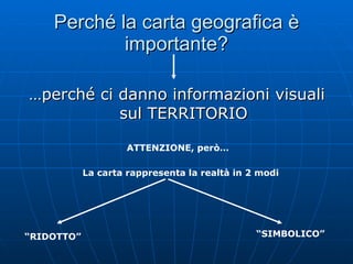Perché la carta geografica è importante? … perché ci danno informazioni visuali sul TERRITORIO ATTENZIONE, però… La carta rappresenta la realtà in 2 modi “ RIDOTTO” “ SIMBOLICO” 