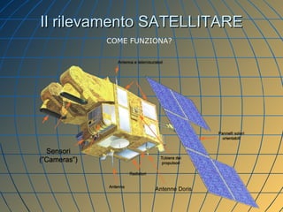 Il rilevamento SATELLITARE COME FUNZIONA? 