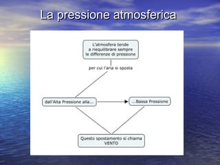 La pressione atmosfericaLa pressione atmosferica
 