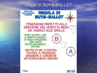 Legge di BUYS BALLOTLegge di BUYS BALLOT
 