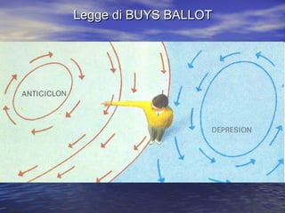 Legge di BUYS BALLOTLegge di BUYS BALLOT
 