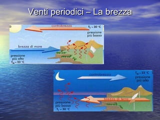 Venti periodici – La brezzaVenti periodici – La brezza
 