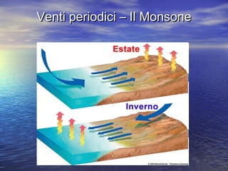 Venti periodici – Il MonsoneVenti periodici – Il Monsone
 
