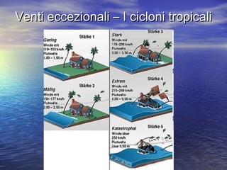 Venti eccezionali – I cicloni tropicaliVenti eccezionali – I cicloni tropicali
 